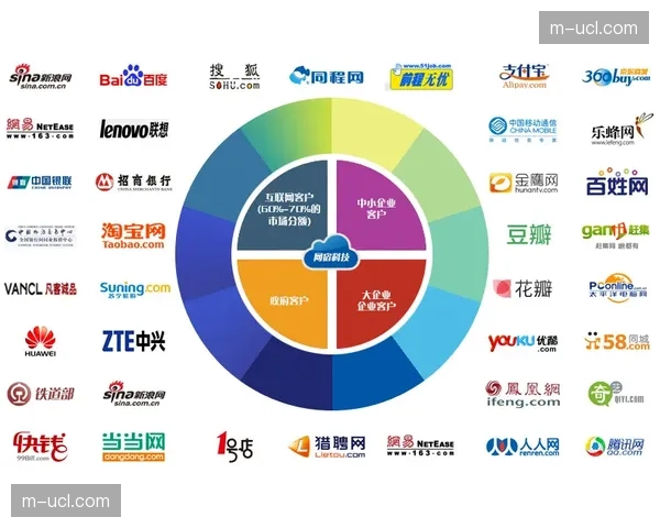 现阶段综合赛事管理不仅联动平台还优化分发